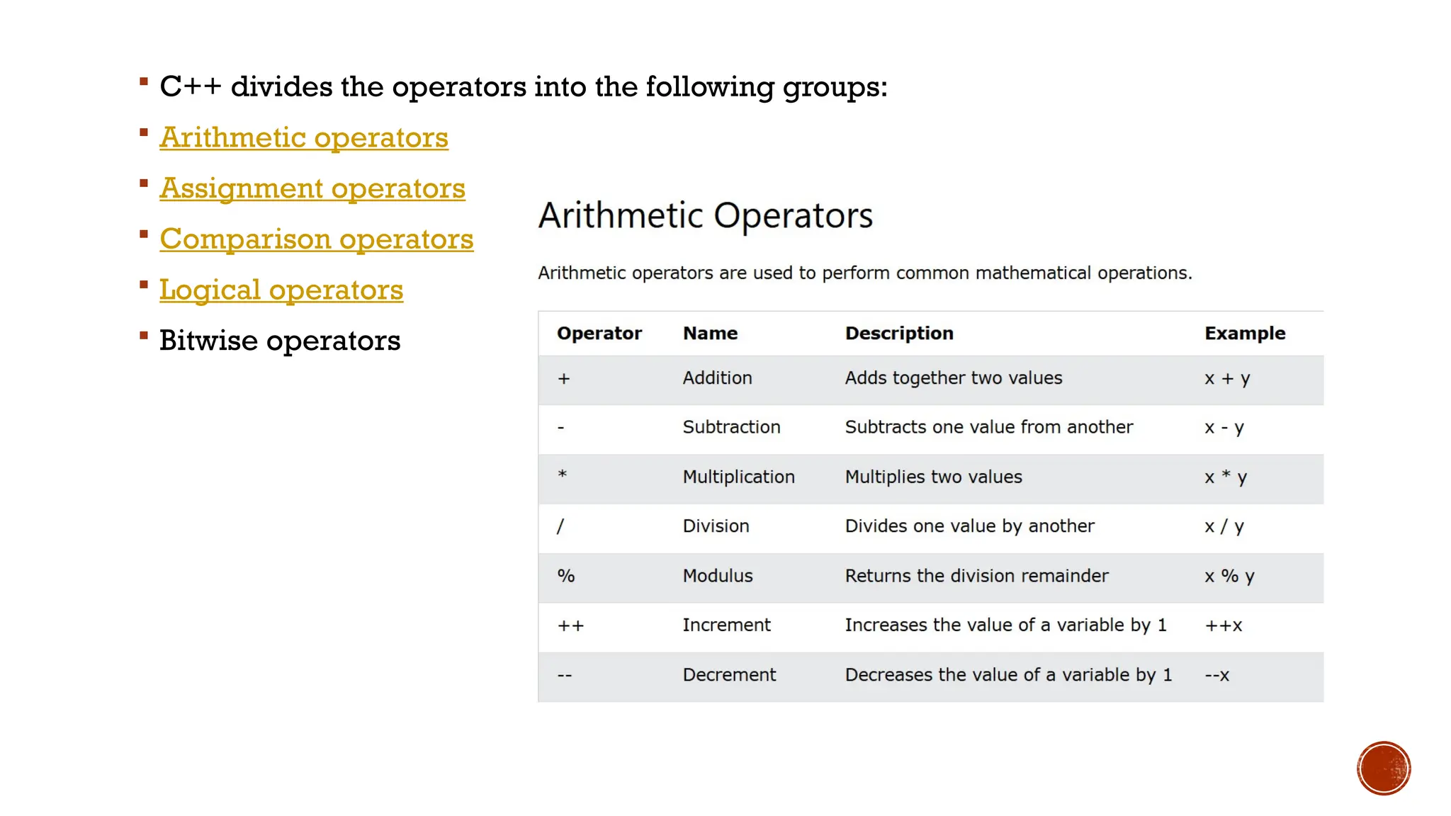  C++ divides the operators into the following groups:  Arithmetic operators  Assignment operators  Comparison operators  Logical operators  Bitwise operators 