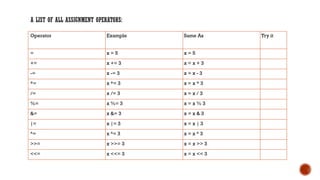 LESSON 07 COMPROG.pptx COMPUTER PROGRAMMING | PPTX