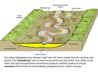 The yellow highlighted area indicates ‘sand’ and ‘silt’ (even smaller than the smallest sand
grains). The “meandering” river or stream moves from one side of the ‘river valley’ to the
other. This type of depositional environment produces excellent quality oil and gas
reservoirs when/if they are buried deeply underground over millions of years.
 