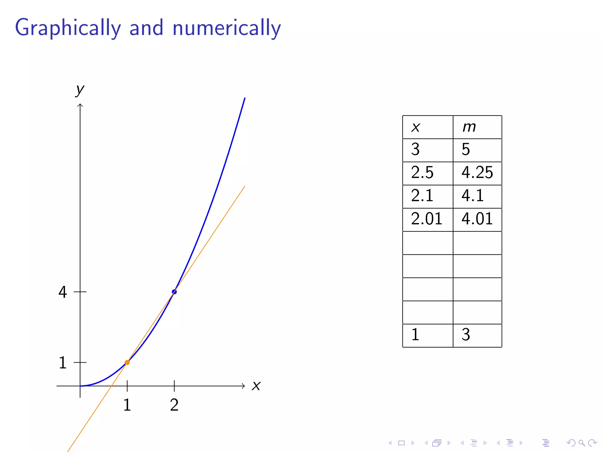 Lesson 7-8: Derivatives and Rates of Change, The Derivative as a function