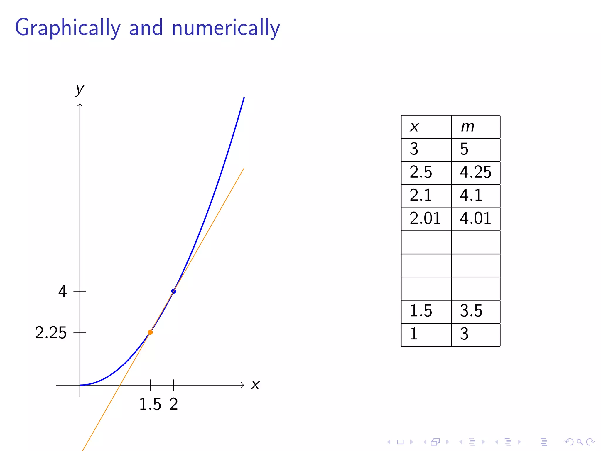 Lesson 7-8: Derivatives and Rates of Change, The Derivative as a function