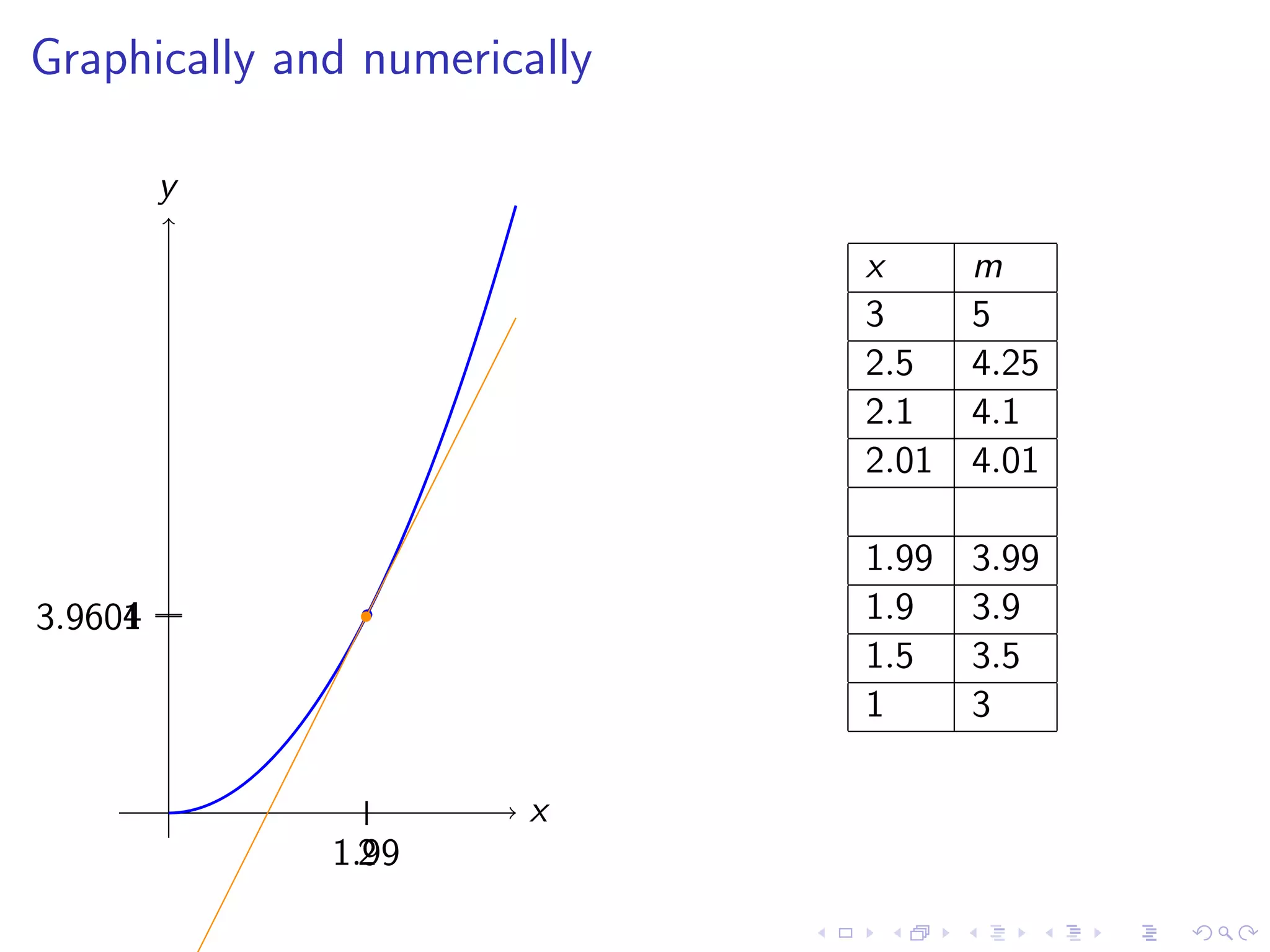 Lesson 7-8: Derivatives and Rates of Change, The Derivative as a function