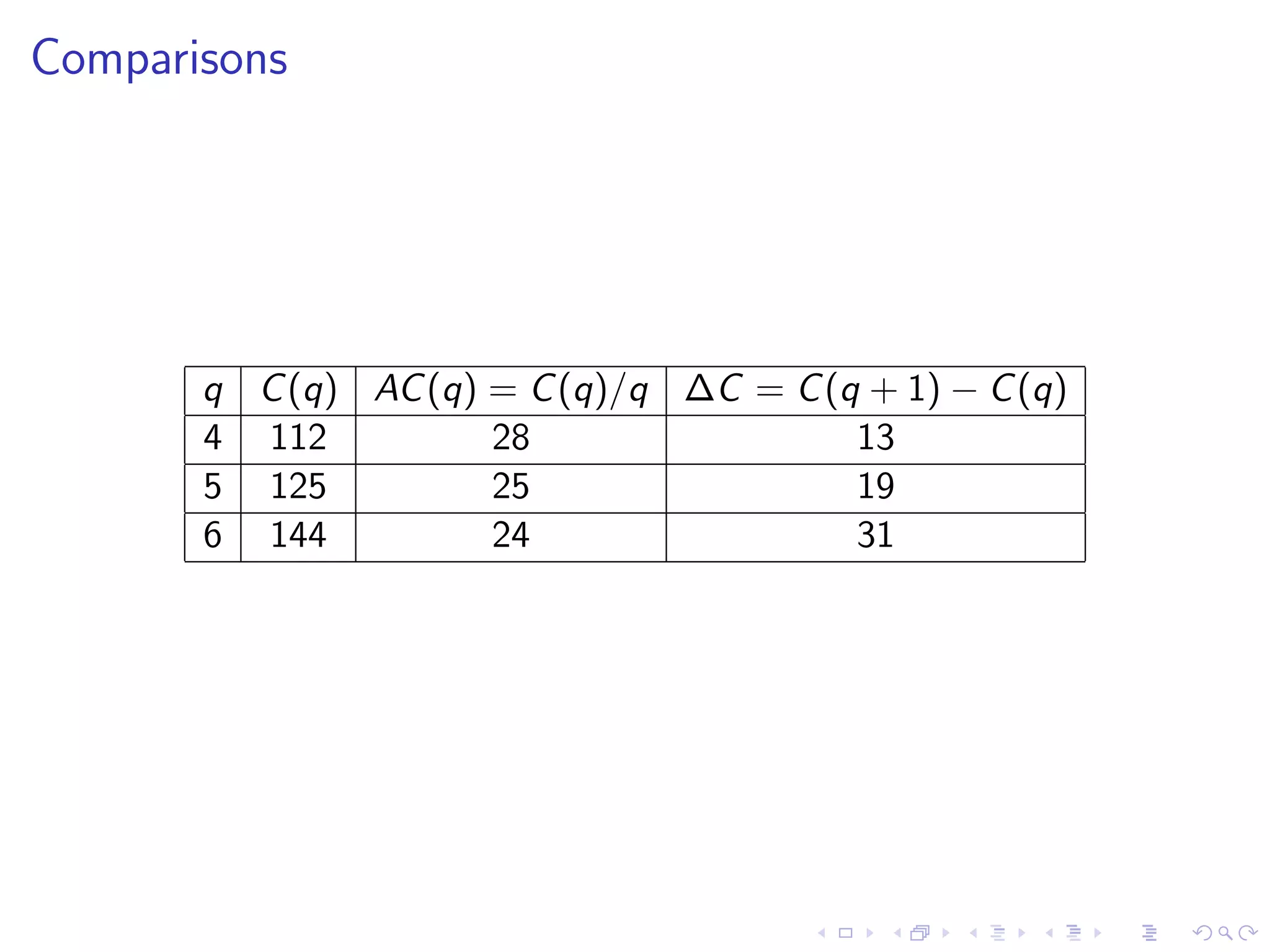 Lesson 7-8: Derivatives and Rates of Change, The Derivative as a function