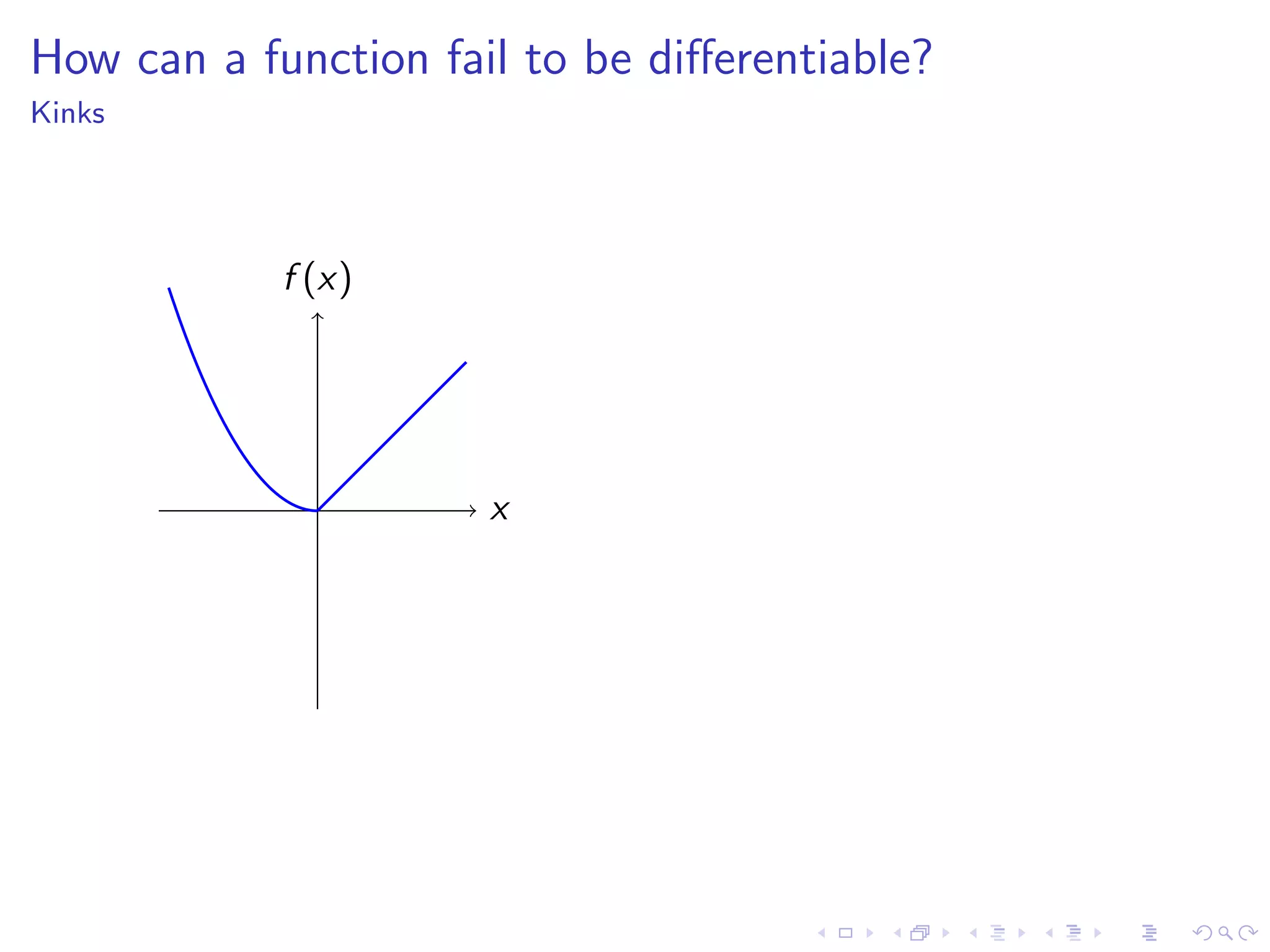 Lesson 7-8: Derivatives and Rates of Change, The Derivative as a function