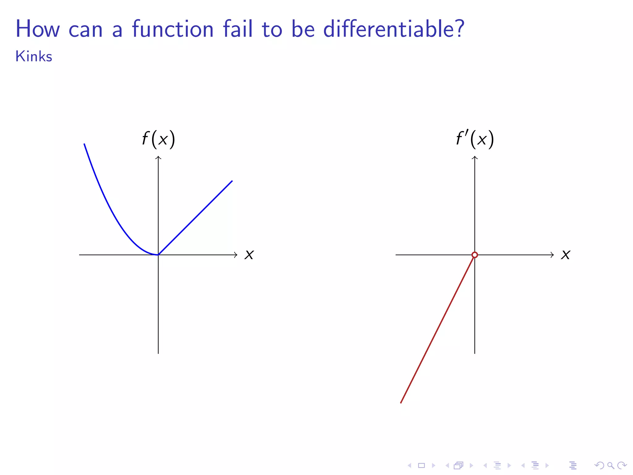 Lesson 7-8: Derivatives and Rates of Change, The Derivative as a function