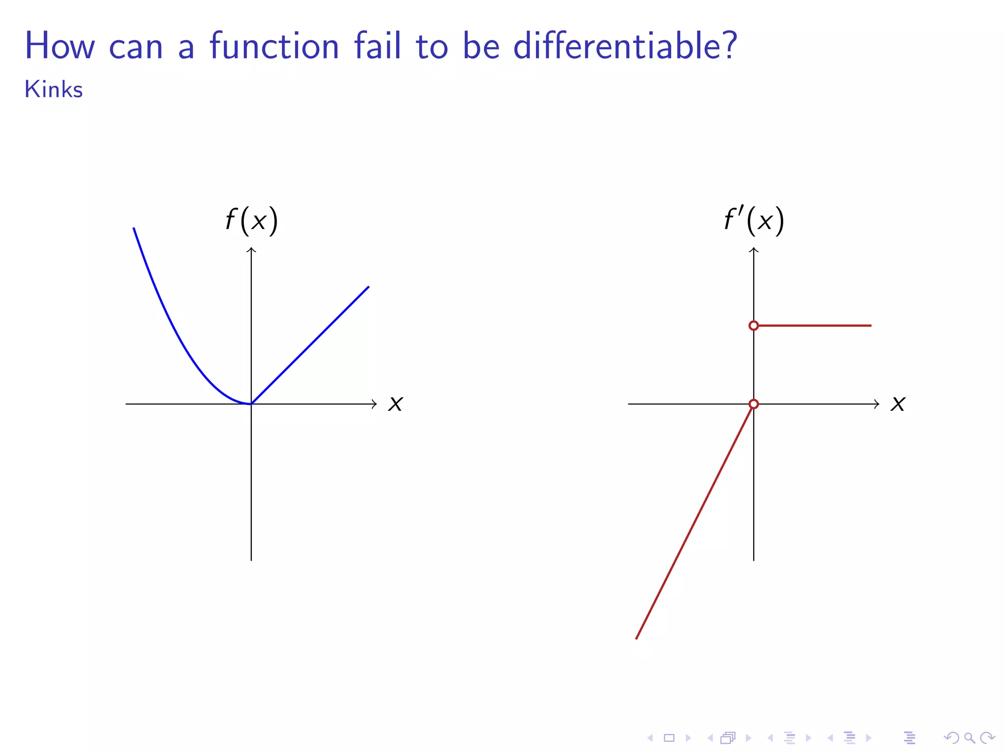 Lesson 7-8: Derivatives and Rates of Change, The Derivative as a function