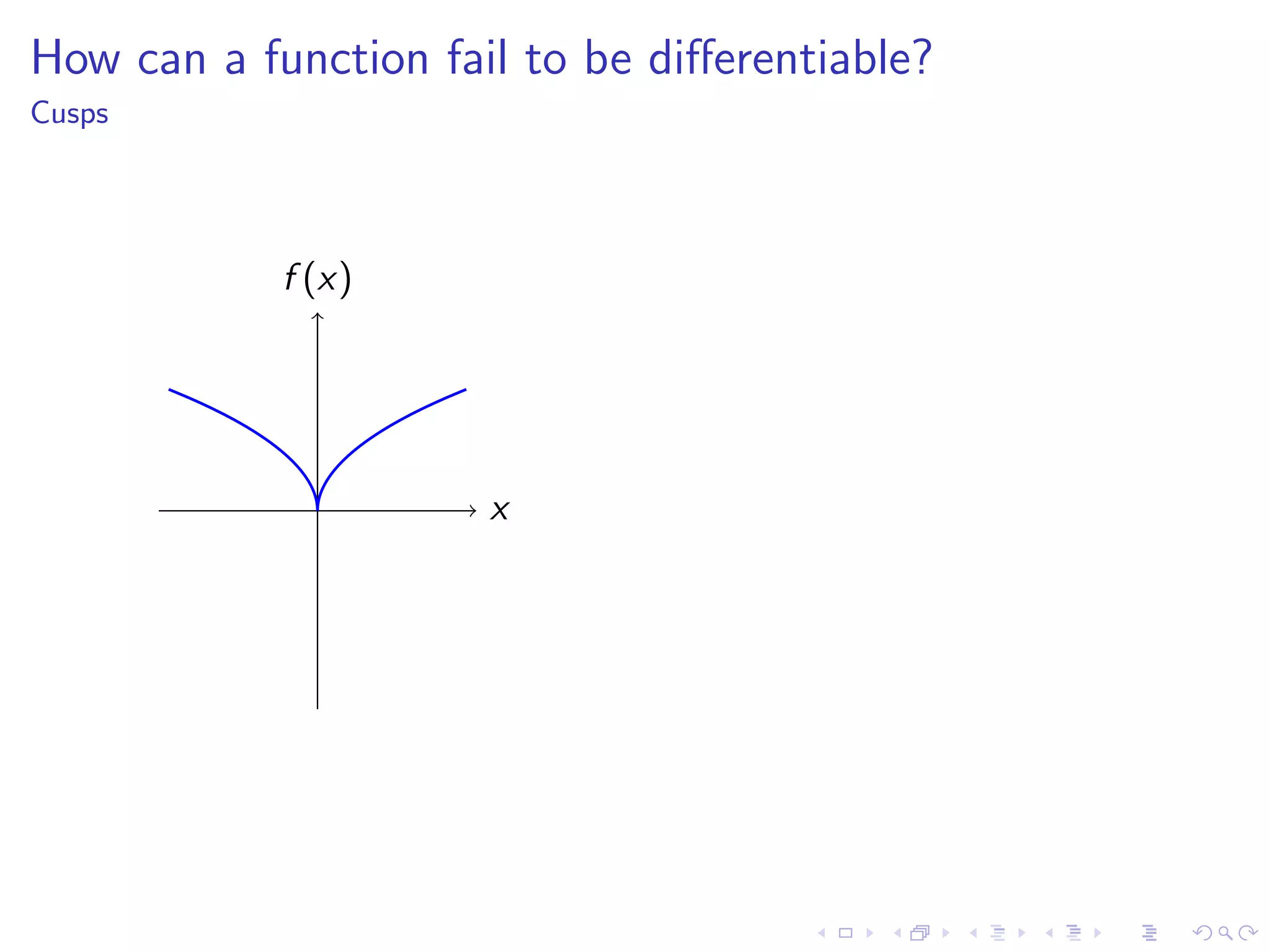 Lesson 7-8: Derivatives and Rates of Change, The Derivative as a function