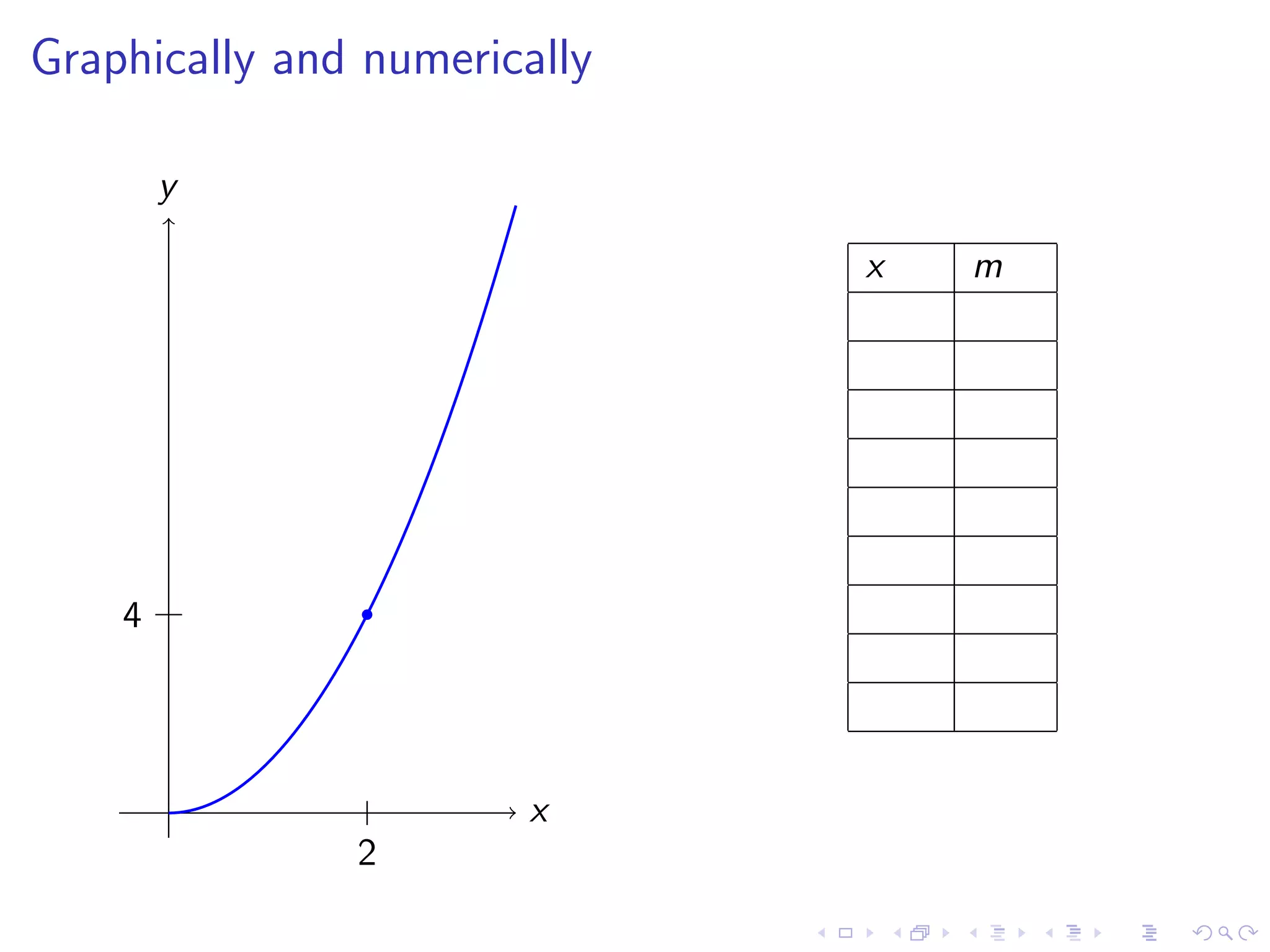 Lesson 7-8: Derivatives and Rates of Change, The Derivative as a function