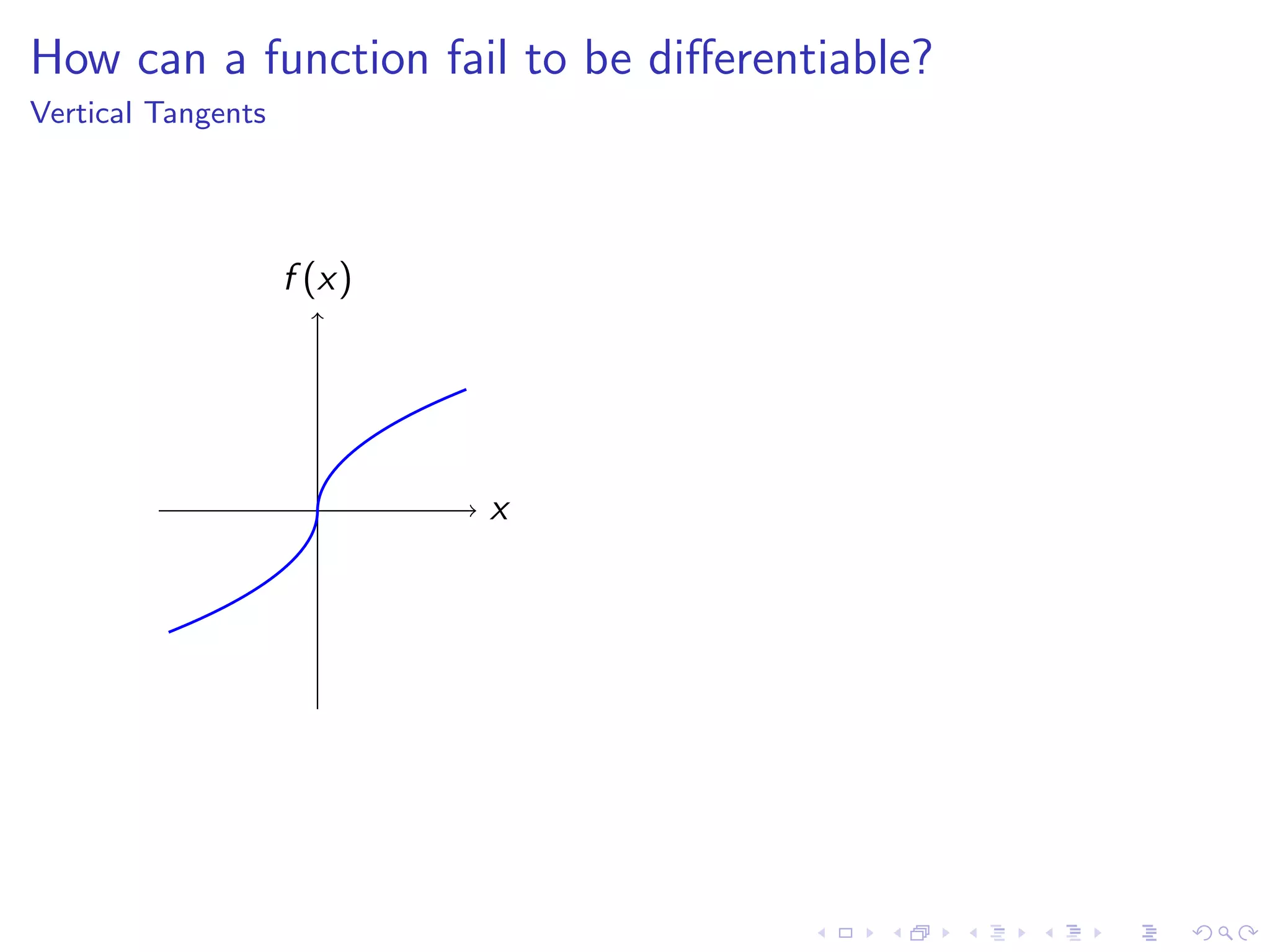Lesson 7-8: Derivatives and Rates of Change, The Derivative as a function