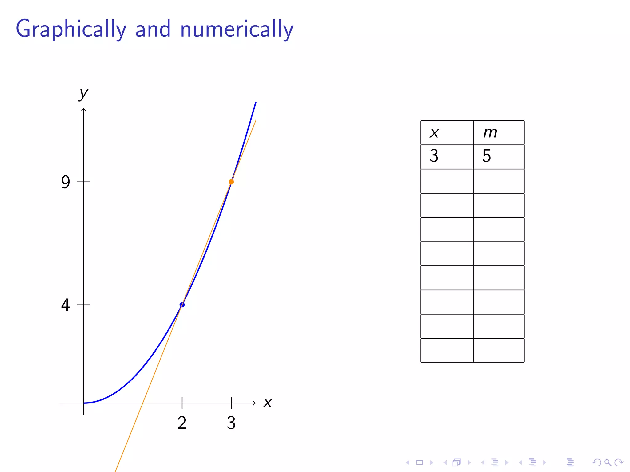 Lesson 7-8: Derivatives and Rates of Change, The Derivative as a function
