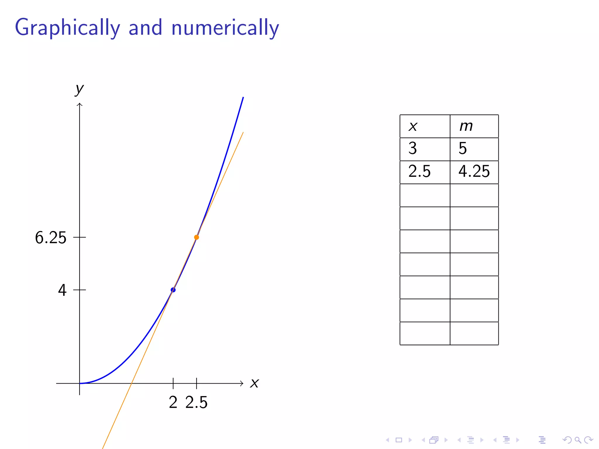 Lesson 7-8: Derivatives and Rates of Change, The Derivative as a function