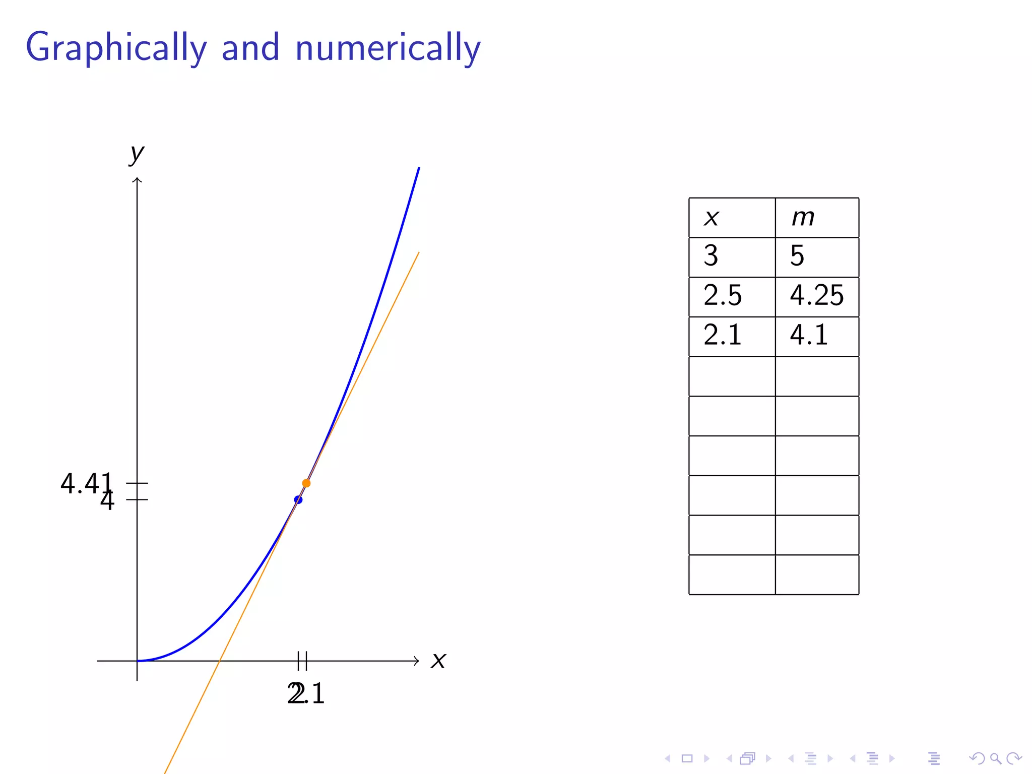 Lesson 7-8: Derivatives and Rates of Change, The Derivative as a function