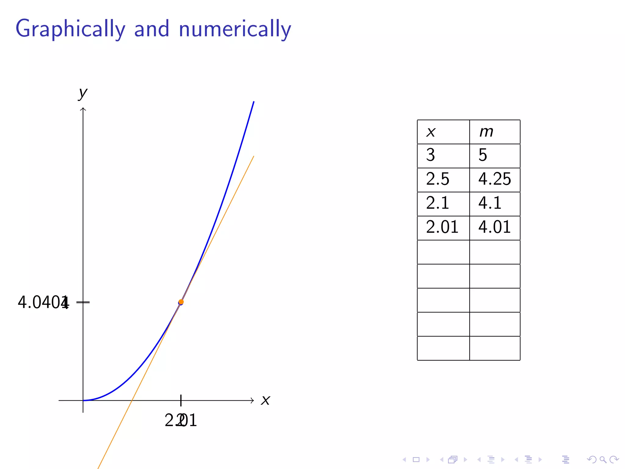 Lesson 7-8: Derivatives and Rates of Change, The Derivative as a function