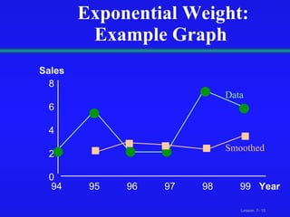 Exponential Weight: Example Graph 94  95  96  97  98  99 8 6 4 2 0 Sales Year Data Smoothed 