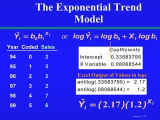 The Exponential Trend Model or Excel Output of Values in logs Year  Coded  Sales 94   0  2 95   1  5 96   2  2 97   3  2 98   4  7 99   5  6 