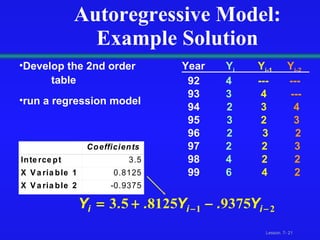 Autoregressive Model: Example Solution Year   Y i   Y i-1   Y i-2 92   4   ---  --- 93   3   4  --- 94  2   3  4 95  3   2  3 96  2  3   2 97   2  2  3 98   4  2  2 99   6  4  2 Develop the 2nd order  table run a regression model 