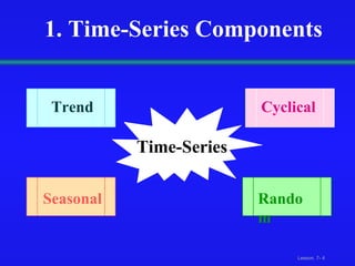 1. Time-Series Components Time-Series Cyclical Random Trend Seasonal 