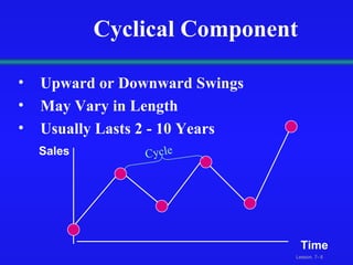 Cyclical Component Upward or Downward Swings May Vary in Length Usually Lasts 2 - 10 Years Sales Time  Cycle 