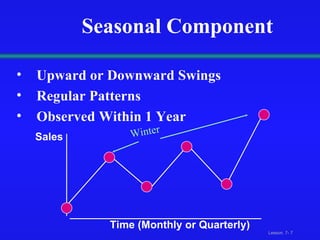 Seasonal Component Upward or Downward Swings Regular Patterns Observed Within 1 Year Sales Time (Monthly or Quarterly)  Winter 