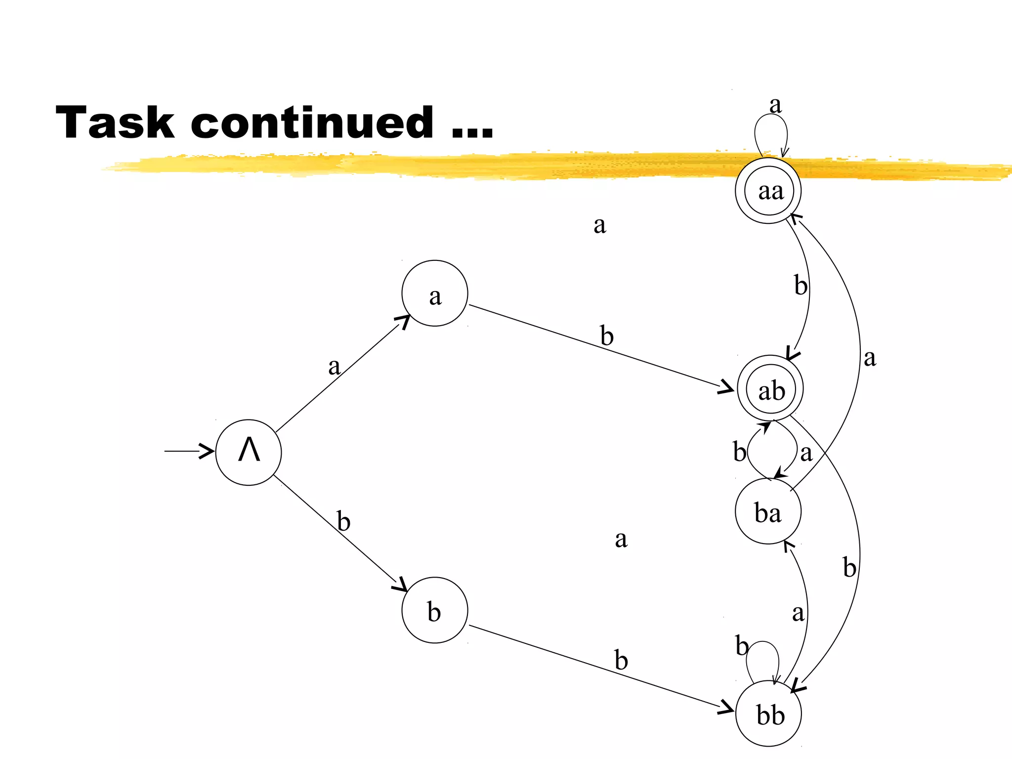 12
Task continued …
a
a
b
a
b
Λ
a
ba
a
a
b
b
b
b
ab
ab
ba
bb
aa
 