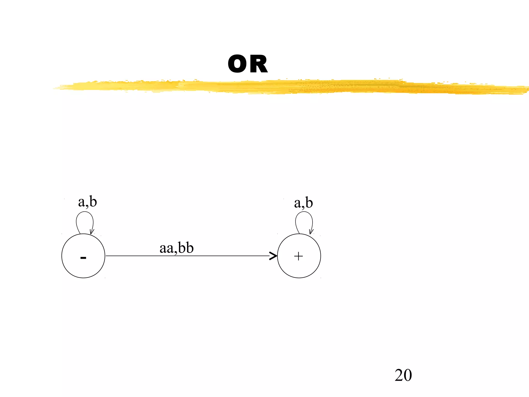 20
OR
aa,bb
a,ba,b
+-
 