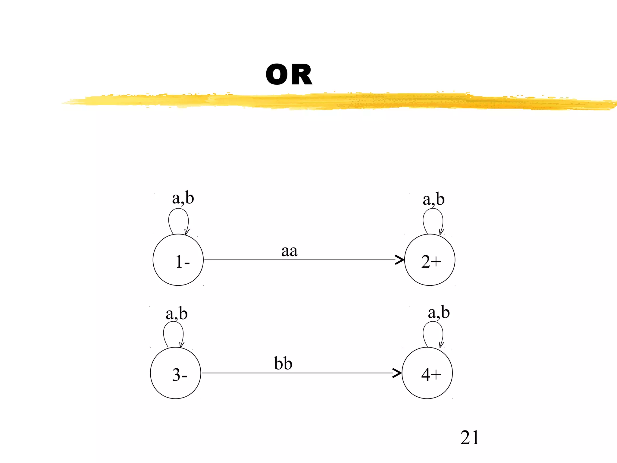 21
OR
aa
a,ba,b
2+1-
bb
a,ba,b
4+3-
 