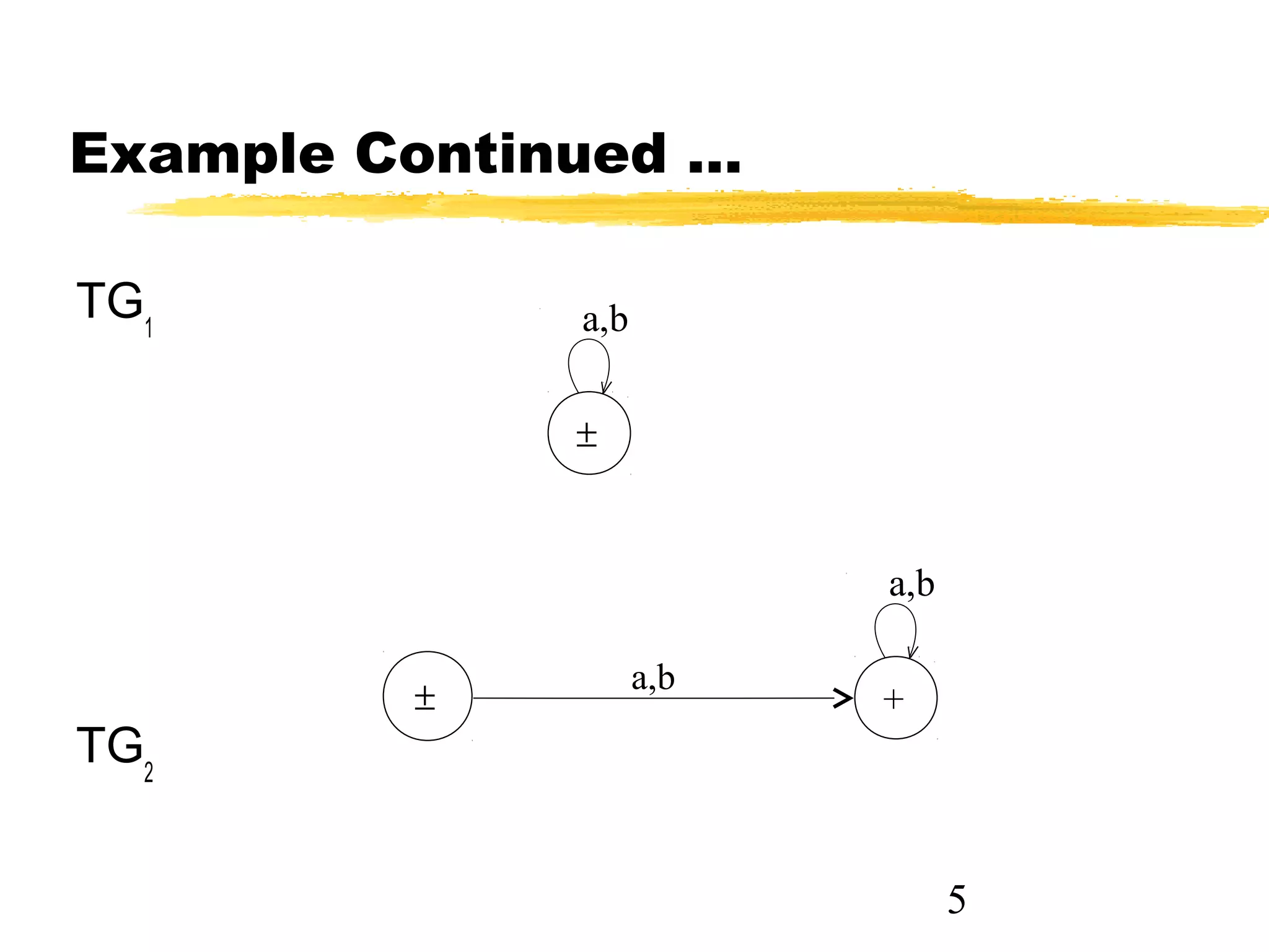 5
Example Continued …
TG1
TG2
a,b
±
a,b
+±
a,b
 