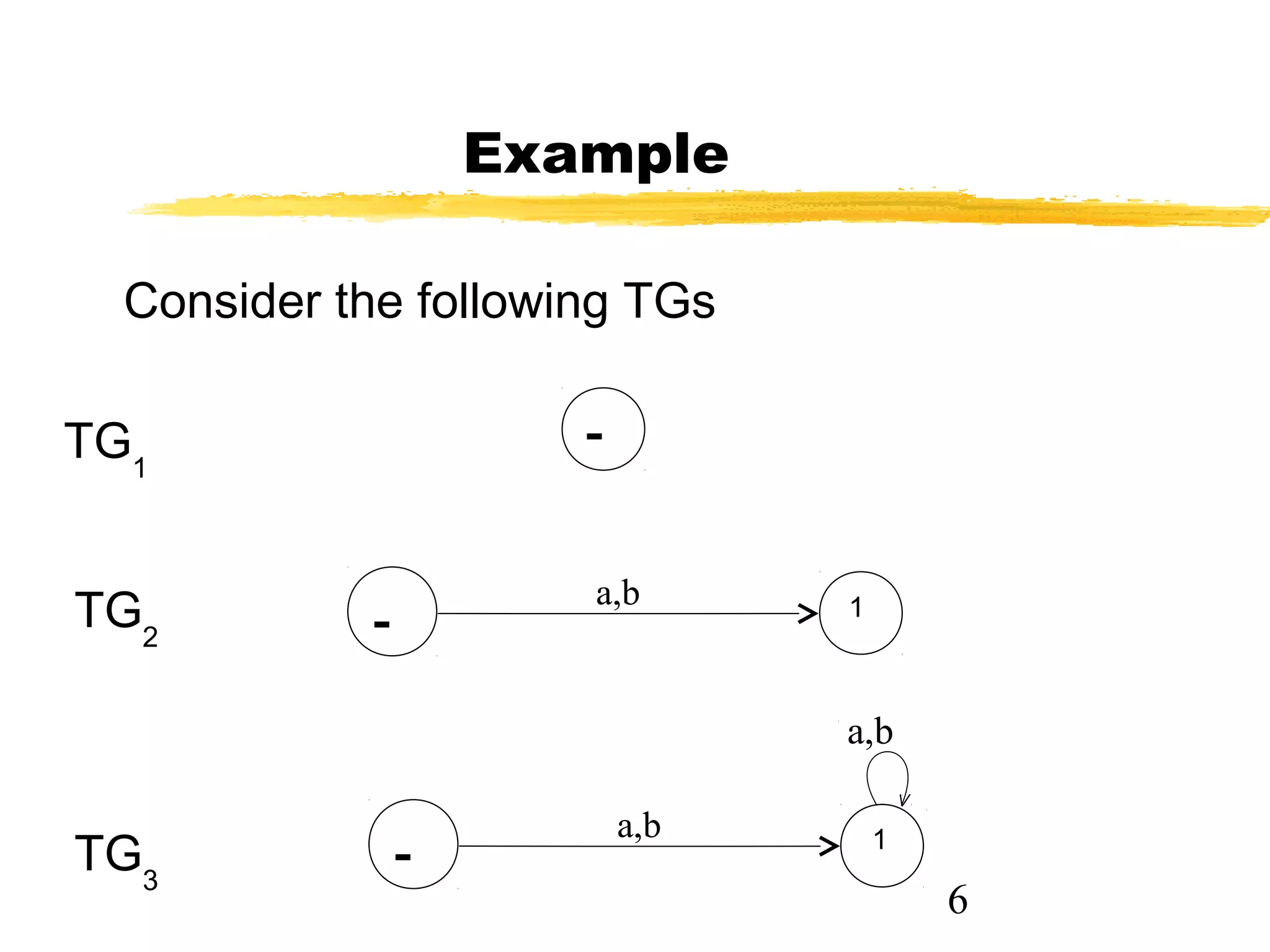 6
Example
Consider the following TGs
-
-
a,b
-
a,b
a,b
TG3
TG2
TG1
1
1
 
