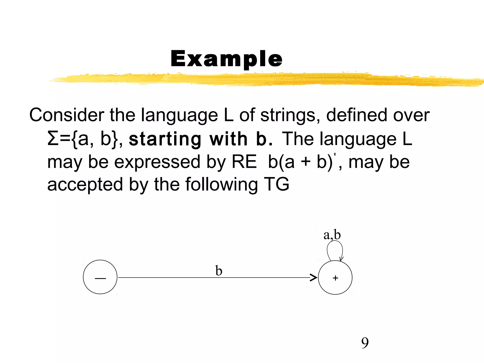 9
Example
Consider the language L of strings, defined over
Σ={a, b}, starting with b. The language L
may be expressed by RE b(a + b)*
, may be
accepted by the following TG
b–– +
a,b
 