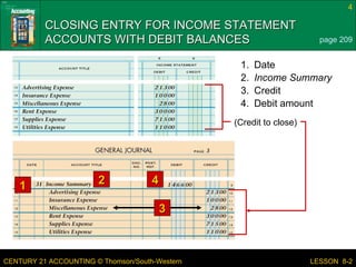 CLOSING ENTRY FOR INCOME STATEMENT ACCOUNTS WITH DEBIT BALANCES page 209 1 2 4 4. Debit amount 3. Credit 2. Income Summary 1. Date (Credit to close) 3