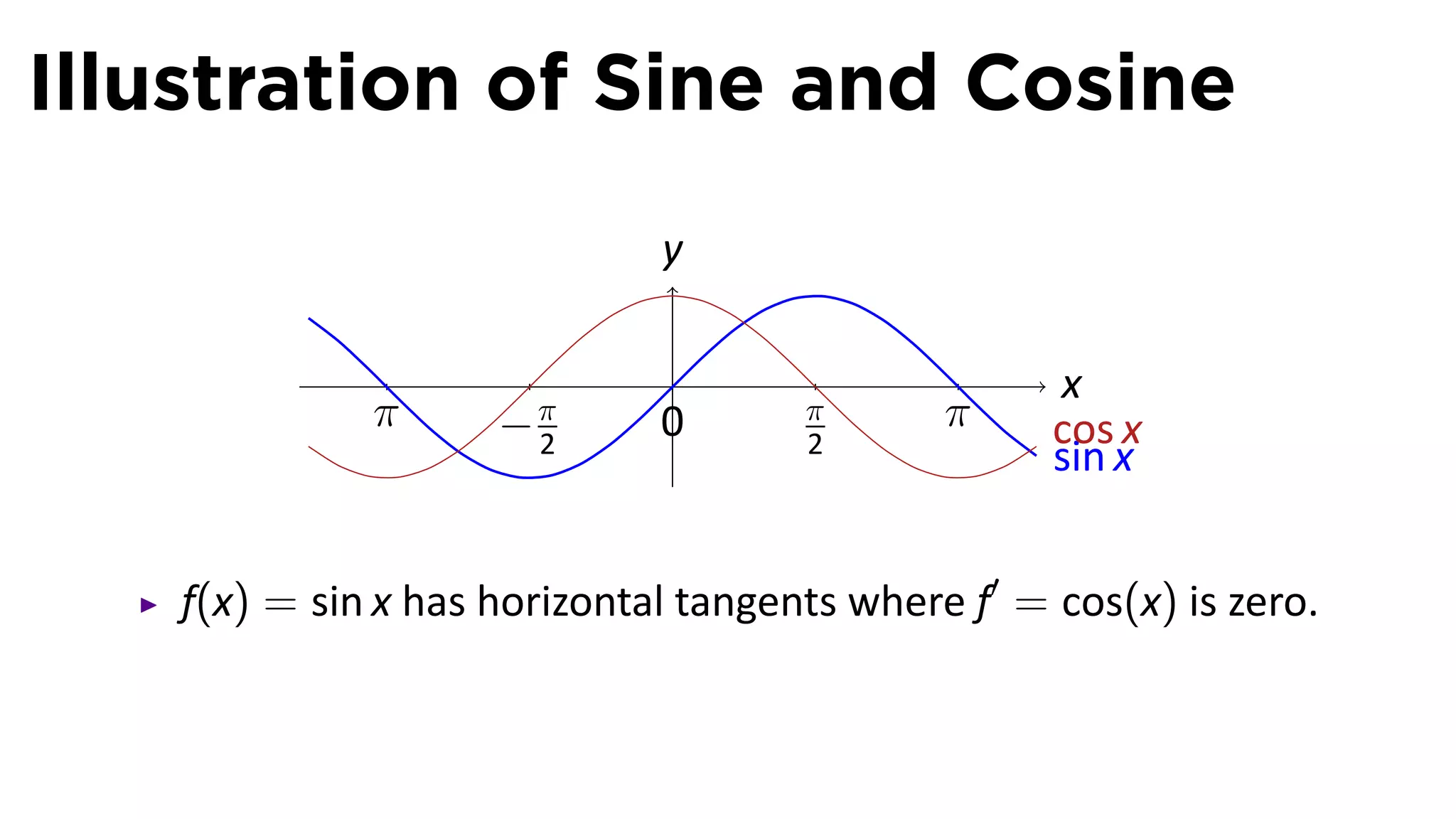 Illustration of Sine and Cosine
                             y

                             .                     x
             π      −π       0       π       π     cos x
                     2               2
                                                   sin x


   f(x) = sin x has horizontal tangents where f′ = cos(x) is zero.
 