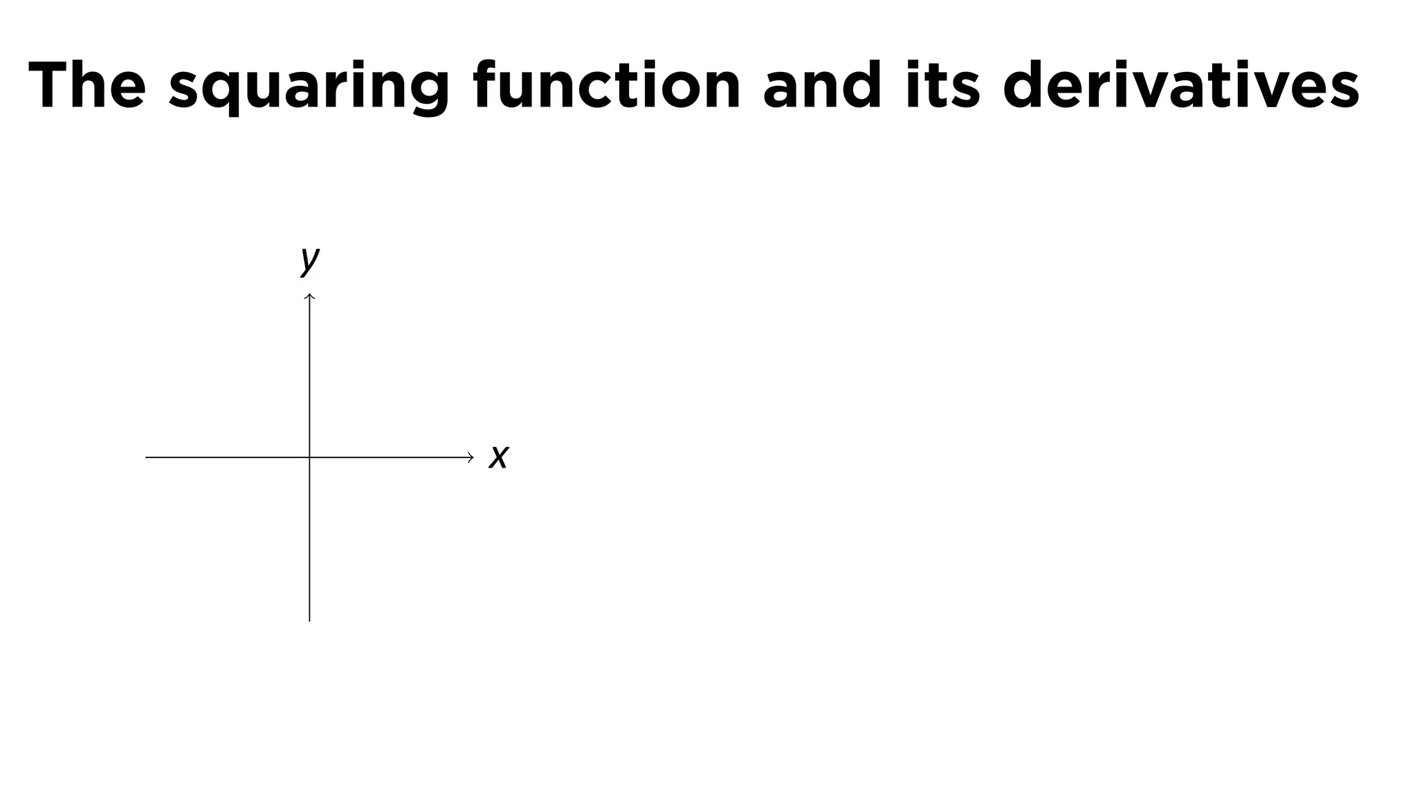 The squaring function and its derivatives

        y



        .     x
 
