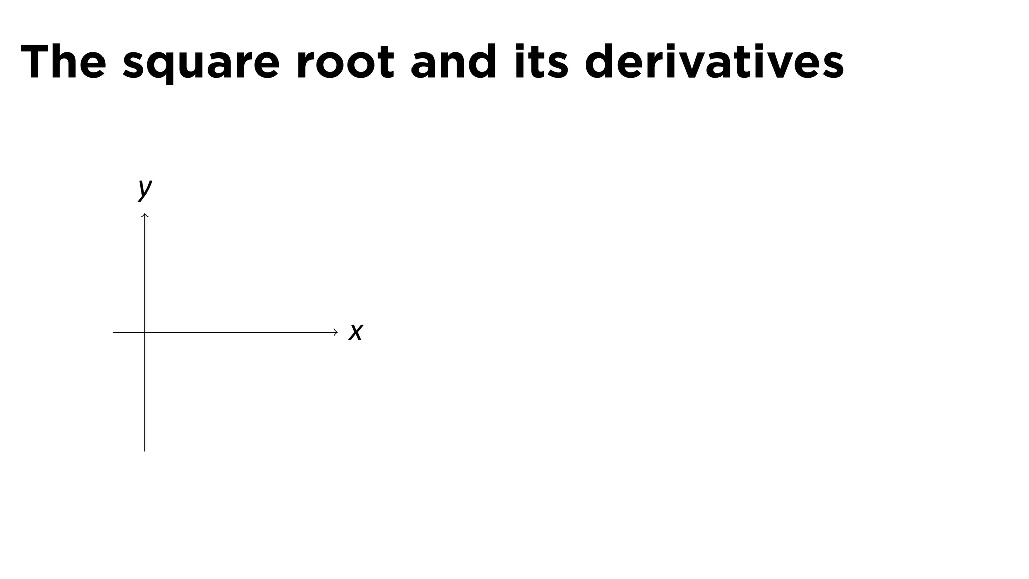 The square root and its derivatives

     y



     .       x
 