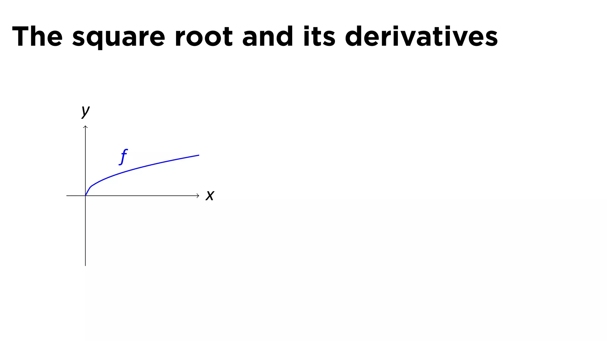 The square root and its derivatives

     y

         f
     .       x
 