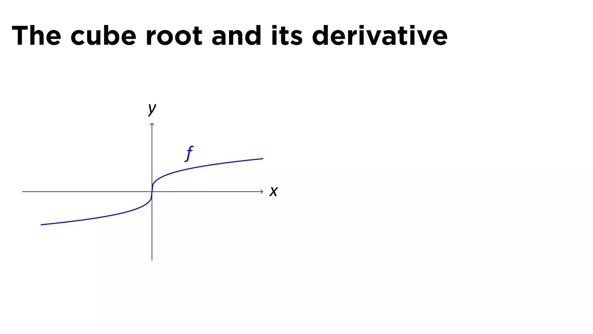 The cube root and its derivative

         y

              f
          .       x
 