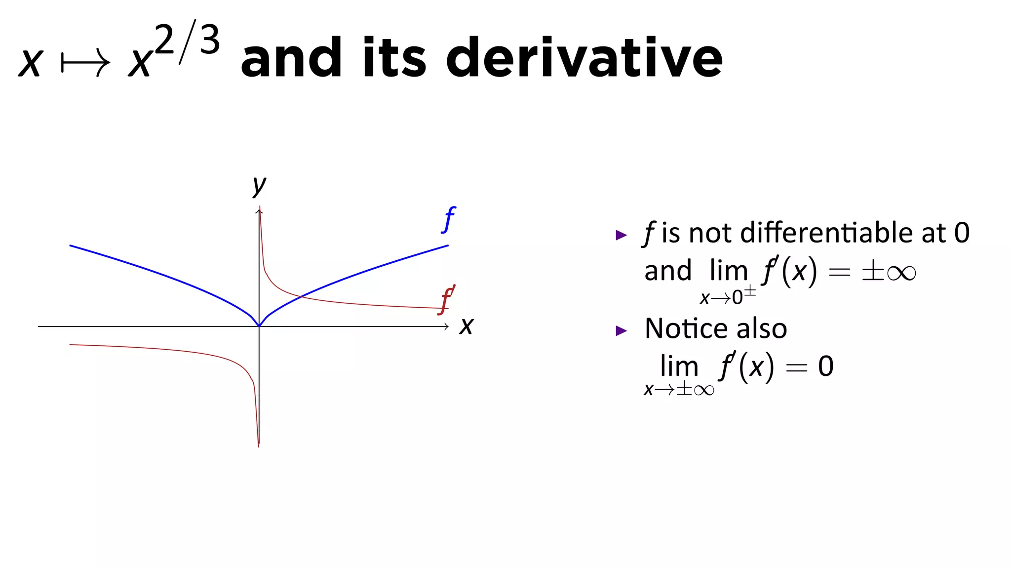 x → x2/3 and its derivative

        y
                f        f is not diﬀeren able at 0
                         and lim± f′ (x) = ±∞
                f′           x→0
         .           x   No ce also
                          lim f′ (x) = 0
                         x→±∞
 