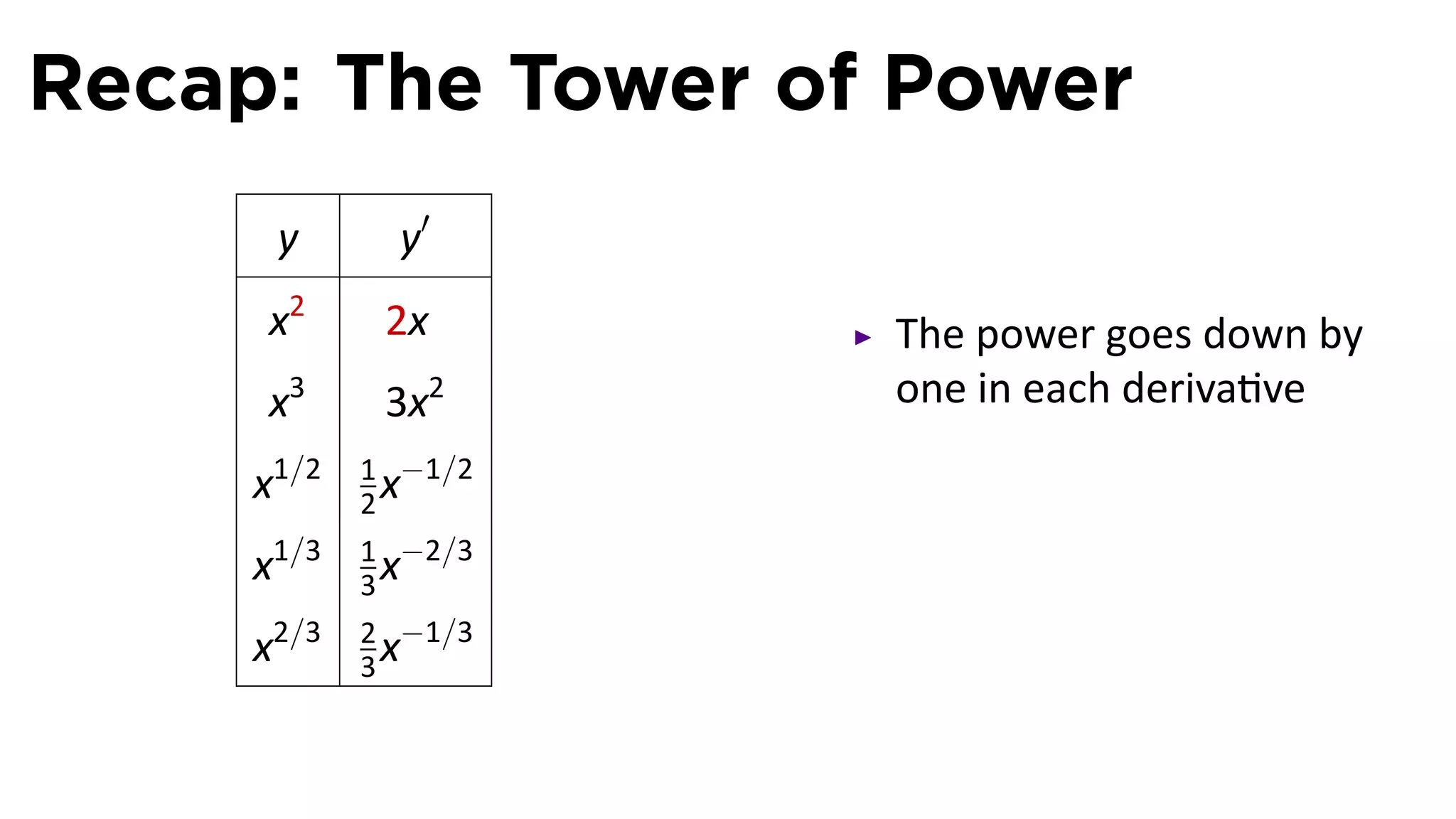 Recap: The Tower of Power
      y        y′
     x2       2x      The power goes down by
     x   3
              3x2     one in each deriva ve
             1 −1/2
     x1/2    2x
             1 −2/3
     x1/3    3x
             2 −1/3
     x2/3    3x
 