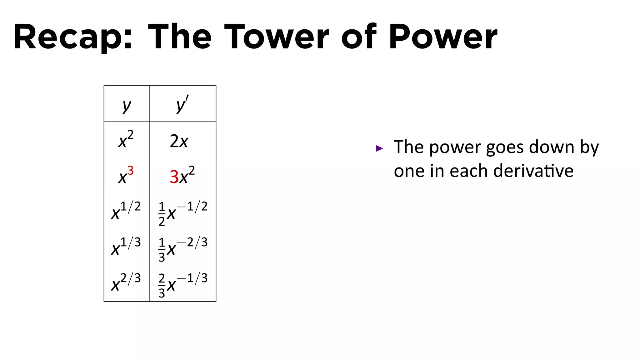 Recap: The Tower of Power
      y        y′
     x2       2x      The power goes down by
     x   3
              3x2     one in each deriva ve
             1 −1/2
     x1/2    2x
             1 −2/3
     x1/3    3x
             2 −1/3
     x2/3    3x
 