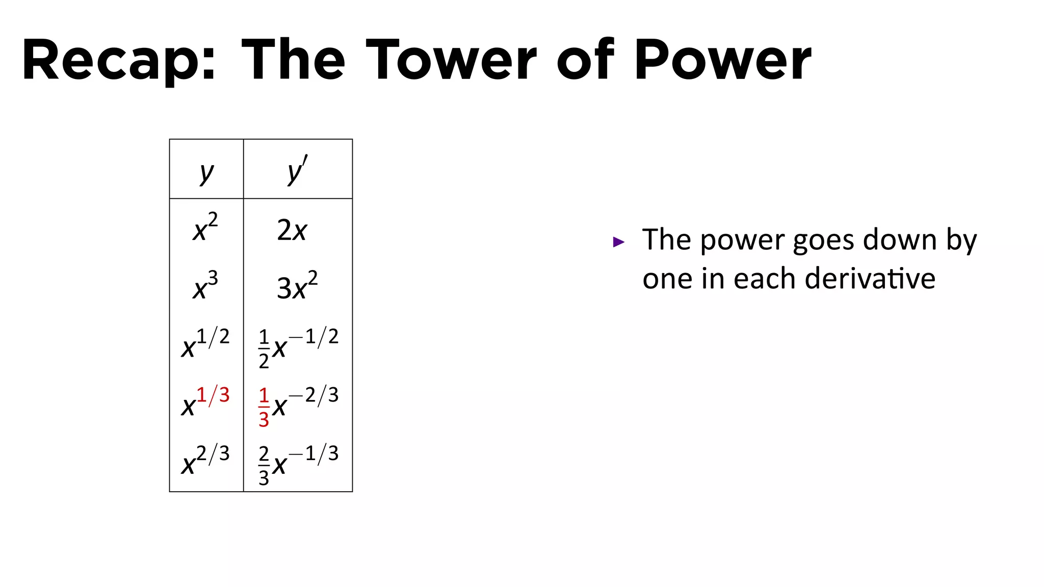 Recap: The Tower of Power
      y        y′
     x2       2x      The power goes down by
     x   3
              3x2     one in each deriva ve
             1 −1/2
     x1/2    2x
             1 −2/3
     x1/3    3x
             2 −1/3
     x2/3    3x
 