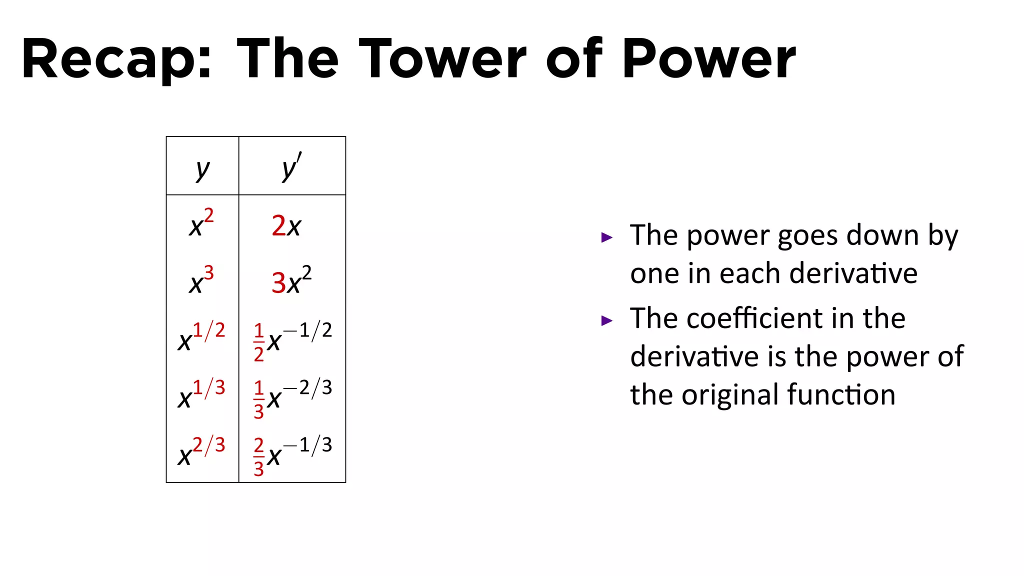 Recap: The Tower of Power
      y        y′
     x2       2x      The power goes down by
     x   3
              3x2     one in each deriva ve
             1 −1/2   The coeﬃcient in the
     x1/2    2x       deriva ve is the power of
             1 −2/3
     x1/3    3x
                      the original func on
             2 −1/3
     x2/3    3x
 