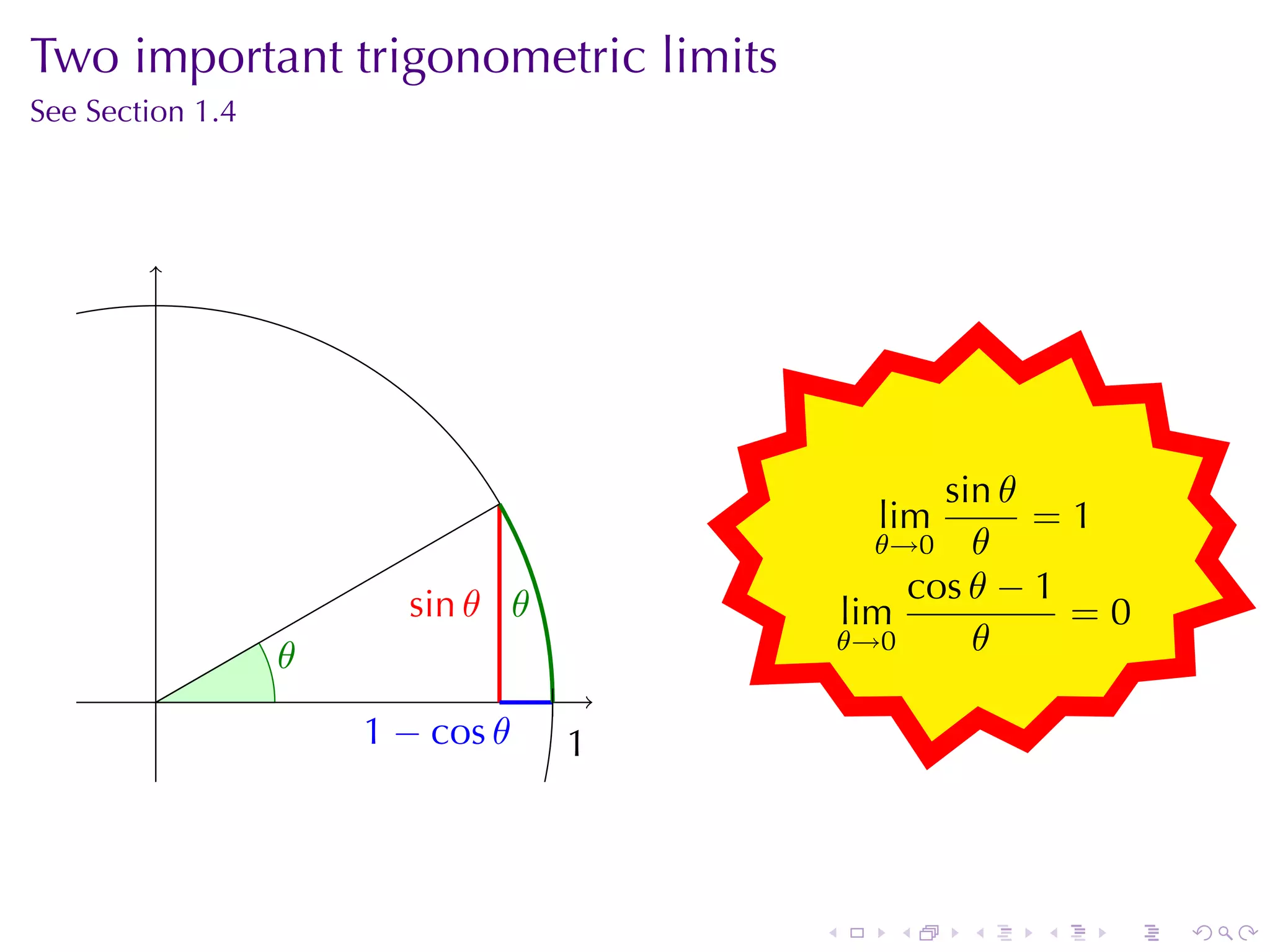 Two	important	trigonometric	limits
See	Section	1.4




                                           .
                                                 sin θ
                                               lim  . =1
                                             θ→0 θ

                        s
                        . in θ .               cos θ − 1
                               θ           lim           =0
                  .
                  θ                        θ→0     θ
         .
                      . − cos θ
                      1            1
                                   .



                                       .        .    .   .   .   .
 