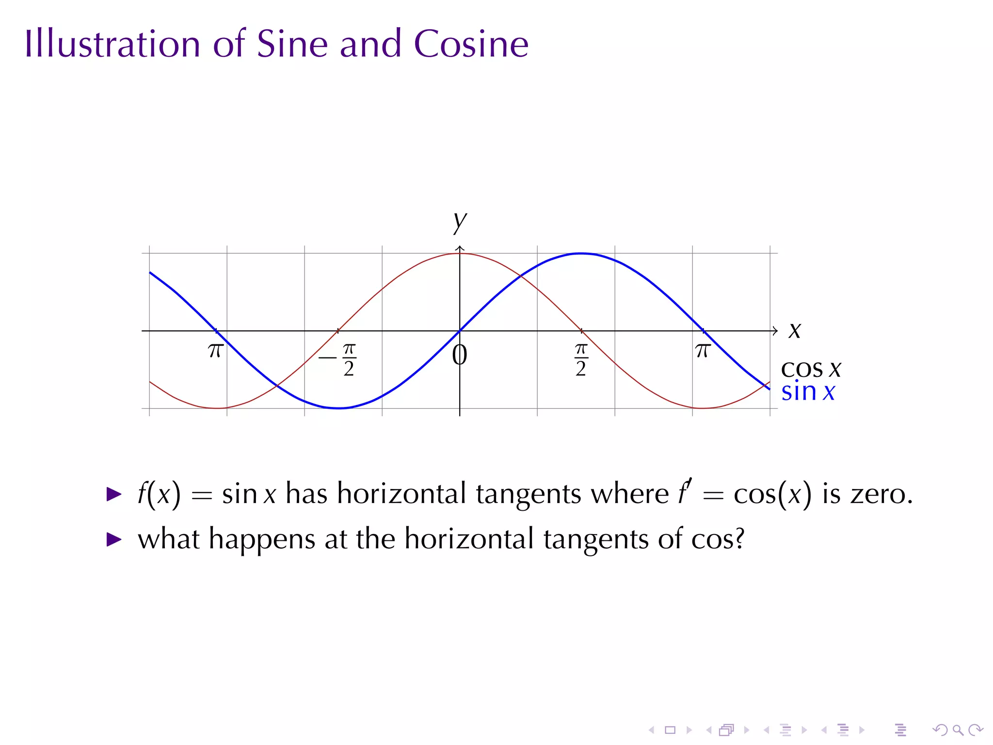 Illustration	of	Sine	and	Cosine



                               y
                               .


                                 .                           x
                                                             .
           .
           π        −2
                    . π        0
                               .         .π        .
                                                   π
                                          2                 . os x
                                                            c
                                                            . in x
                                                            s


      f(x) = sin x has	horizontal	tangents	where f′ = cos(x) is	zero.
      what	happens	at	the	horizontal	tangents	of cos?




                                               .   .    .      .     .   .
 