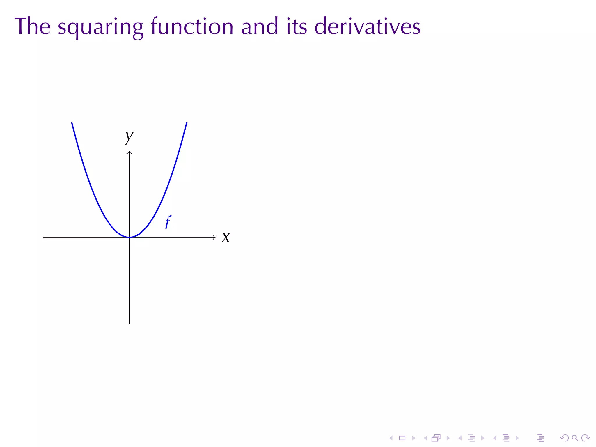 The	squaring	function	and	its	derivatives



           y
           .




           .   f
               .
                    x
                    .




                                     .   .   .   .   .   .
 