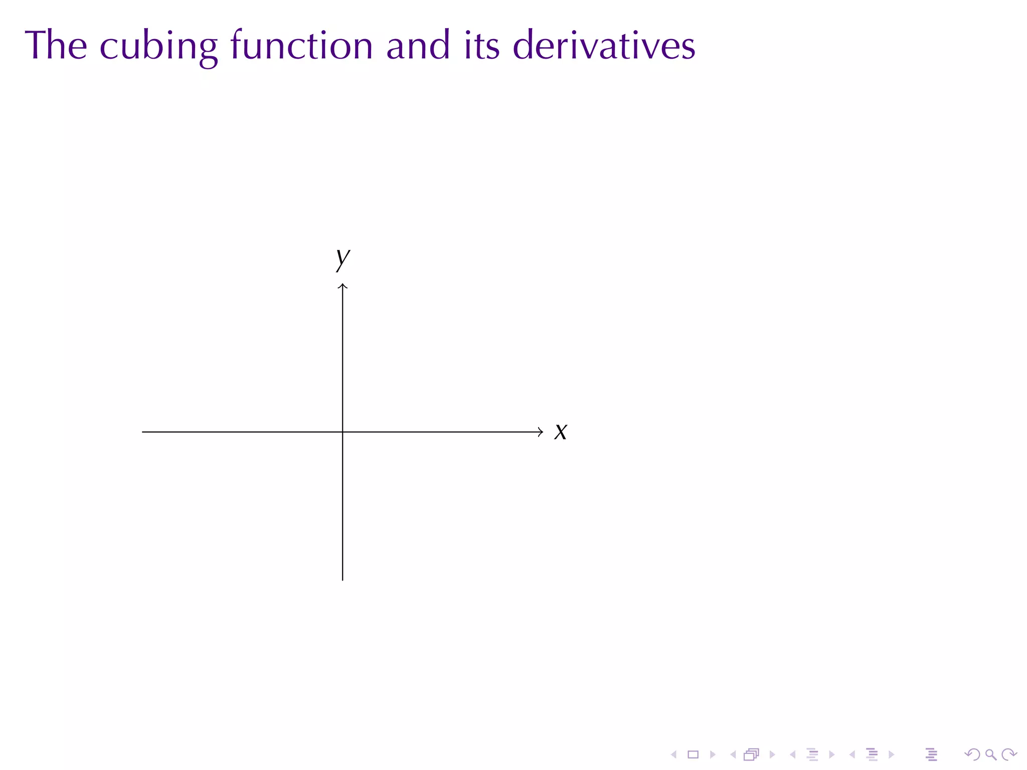 The	cubing	function	and	its	derivatives




                  y
                  .




                  .           x
                              .




                                     .    .   .   .   .   .
 