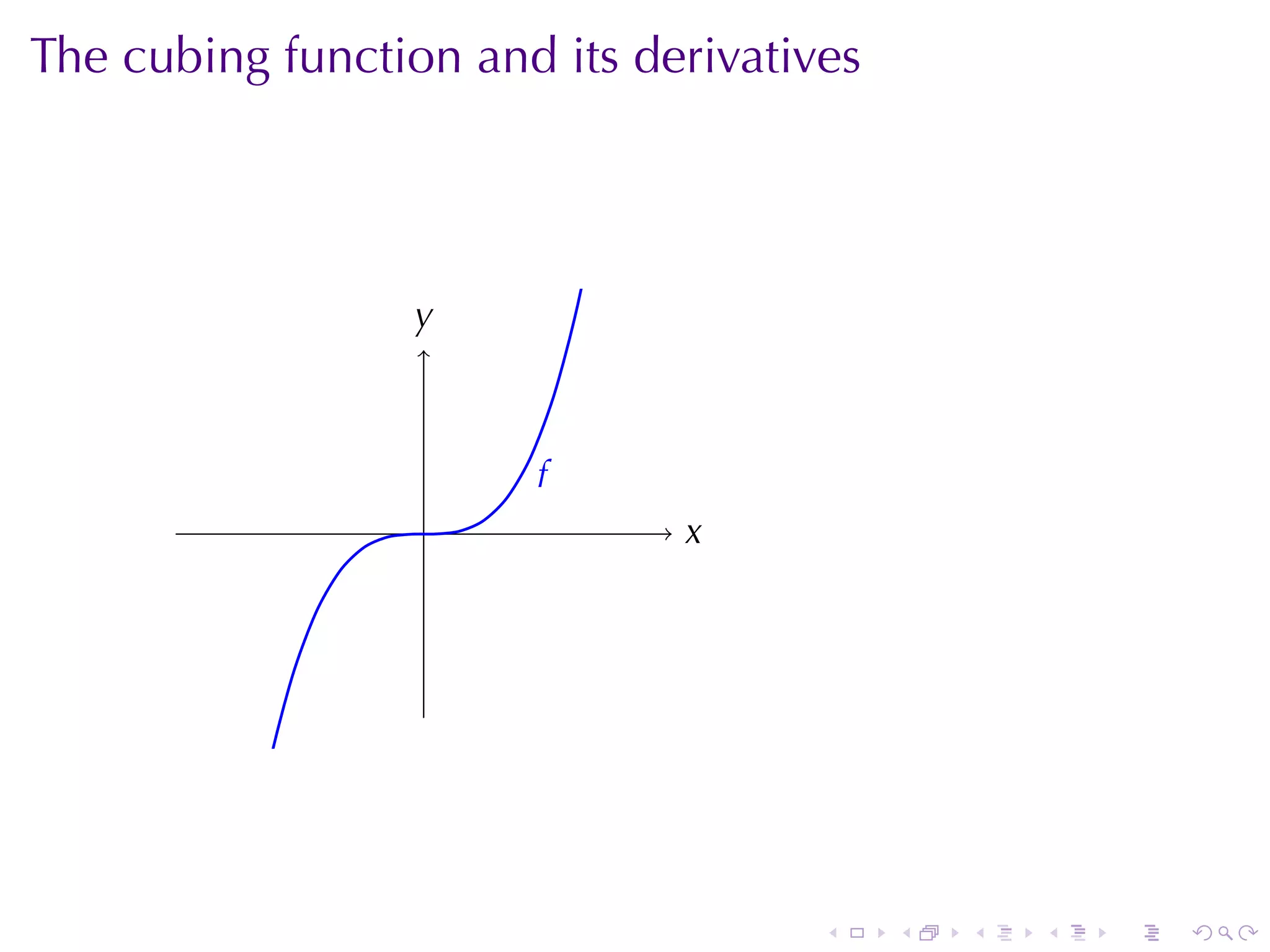 The	cubing	function	and	its	derivatives




                  y
                  .



                       f
                       .
                  .           x
                              .




                                     .    .   .   .   .   .
 