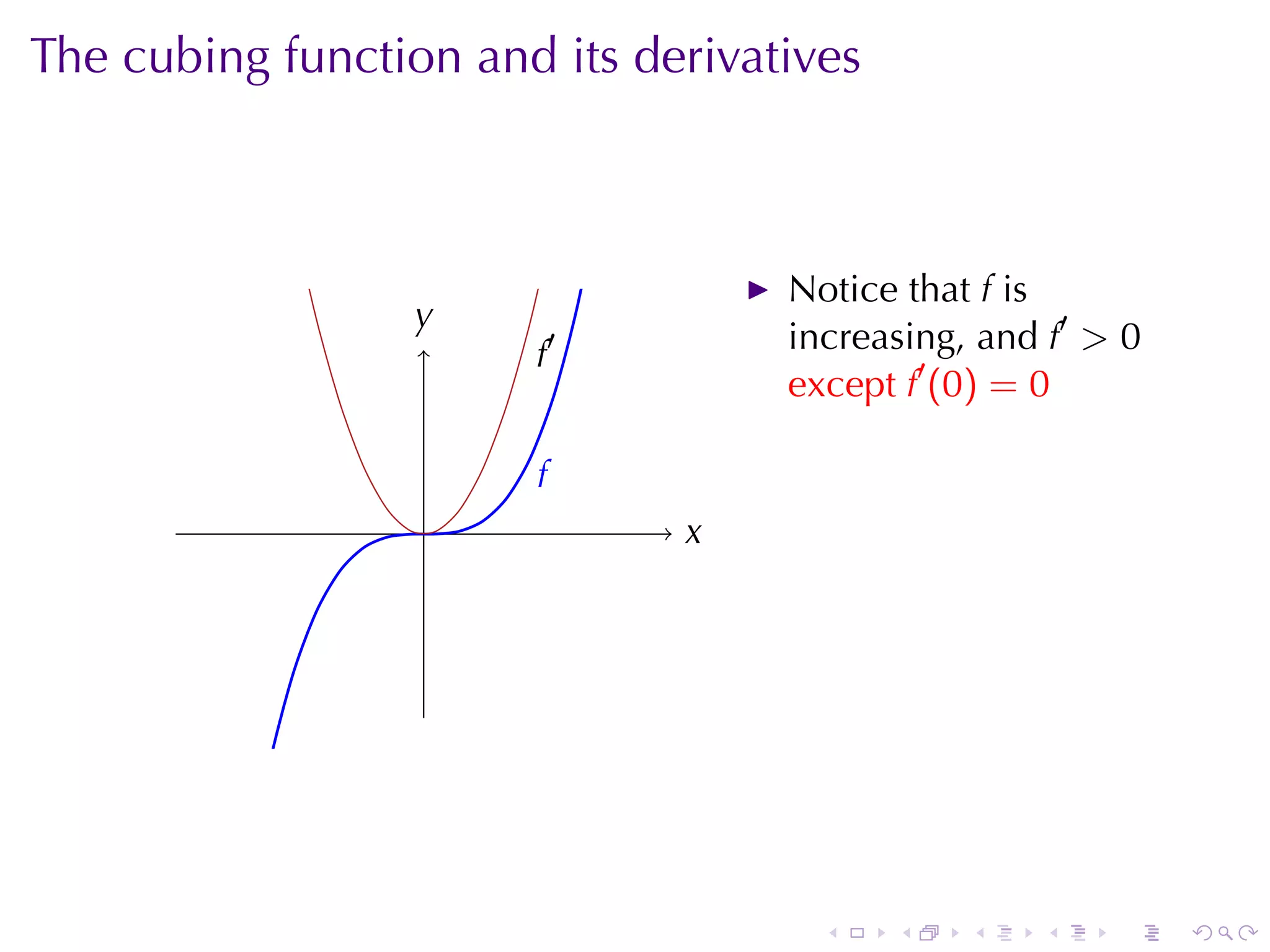 The	cubing	function	and	its	derivatives



                                   Notice	that f is
                  y
                  .
                       f
                       .   ′       increasing, and f′ > 0
                                   except f′ (0) = 0

                       f
                       .
                  .            x
                               .




                                     .    .   .   .    .    .
 