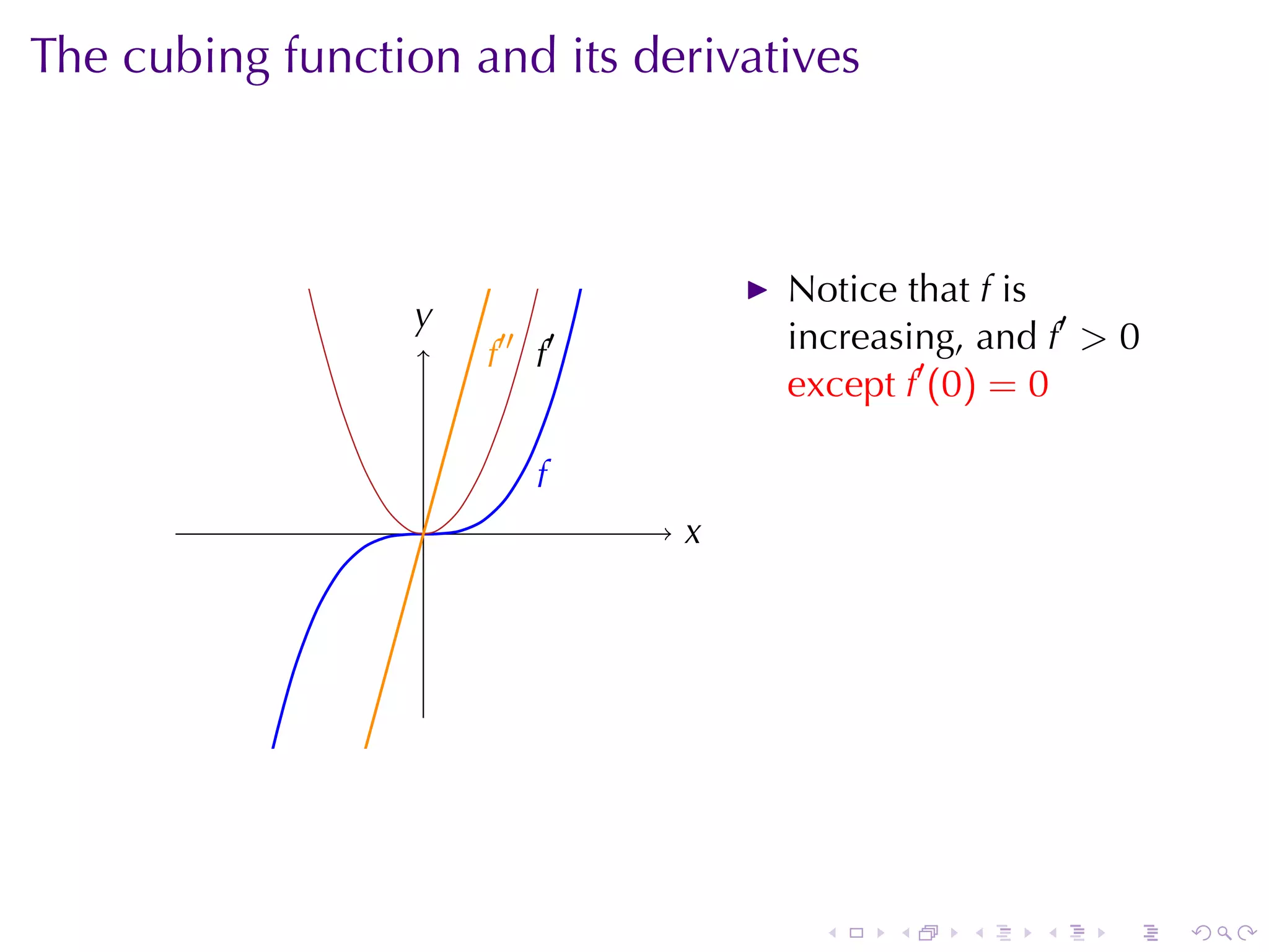 The	cubing	function	and	its	derivatives



                                           Notice	that f is
                  y
                  .
                      f
                      .   ′′
                               f
                               .   ′       increasing, and f′ > 0
                                           except f′ (0) = 0

                               f
                               .
                  .                    x
                                       .




                                             .   .    .   .    .    .
 