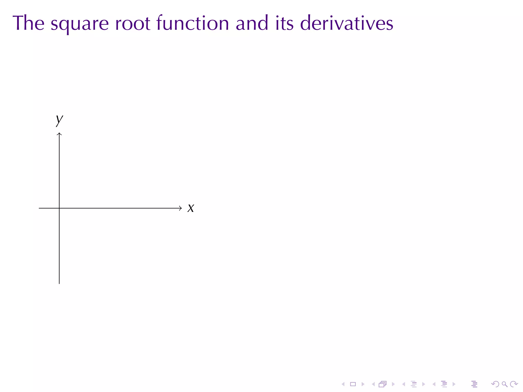 The	square	root	function	and	its	derivatives



    y
    .




     .              x
                    .




                                     .   .     .   .   .   .
 