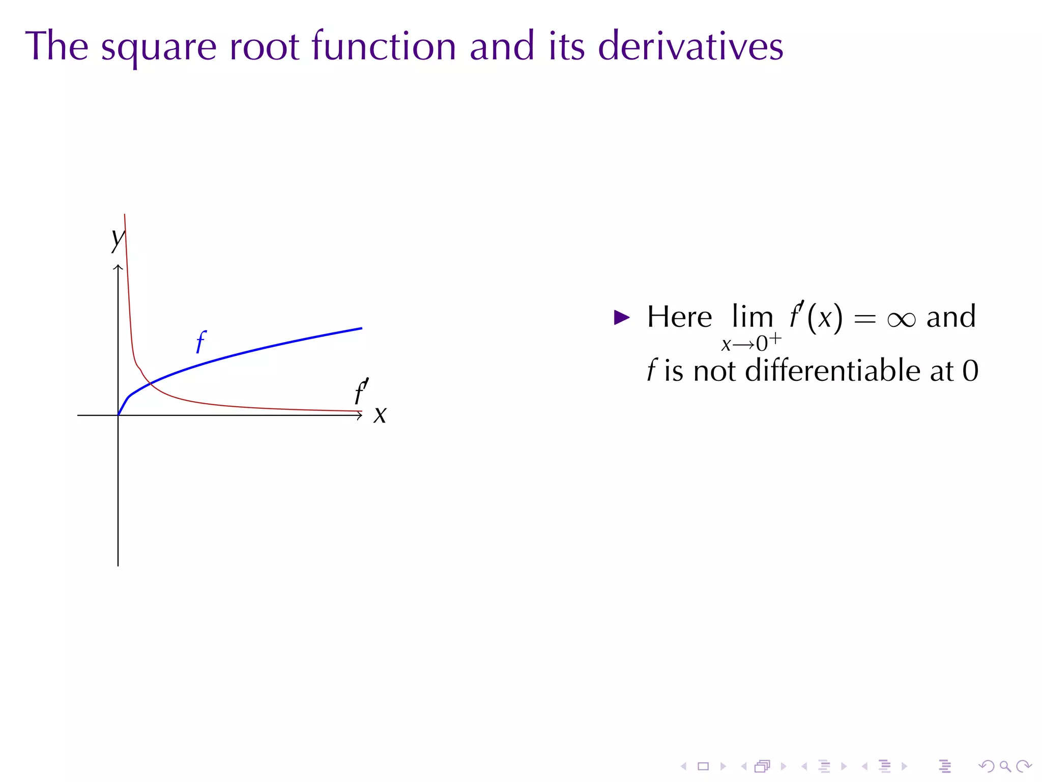 The	square	root	function	and	its	derivatives



    y
    .

                                    Here lim f′ (x) = ∞ and
         f
         .                                x→0+
                                    f is	not	differentiable	at 0
     .             .′
                   f
                        x
                        .




                                      .    .     .   .    .    .
 