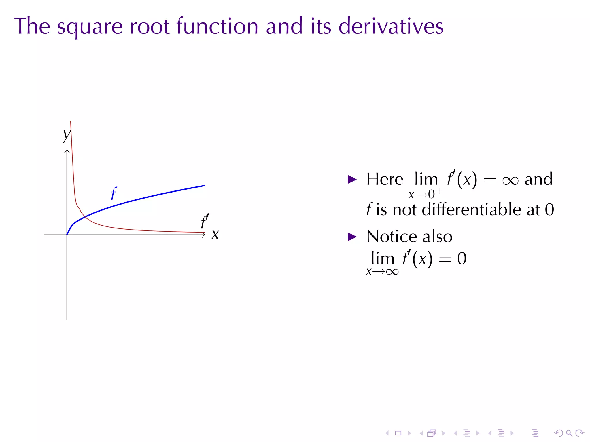 The	square	root	function	and	its	derivatives



    y
    .

                                    Here lim f′ (x) = ∞ and
         f
         .                                x→0+
                                    f is	not	differentiable	at 0
     .             .′
                   f
                        x
                        .           Notice	also
                                    lim f′ (x) = 0
                                    x→∞




                                      .    .     .   .    .    .
 